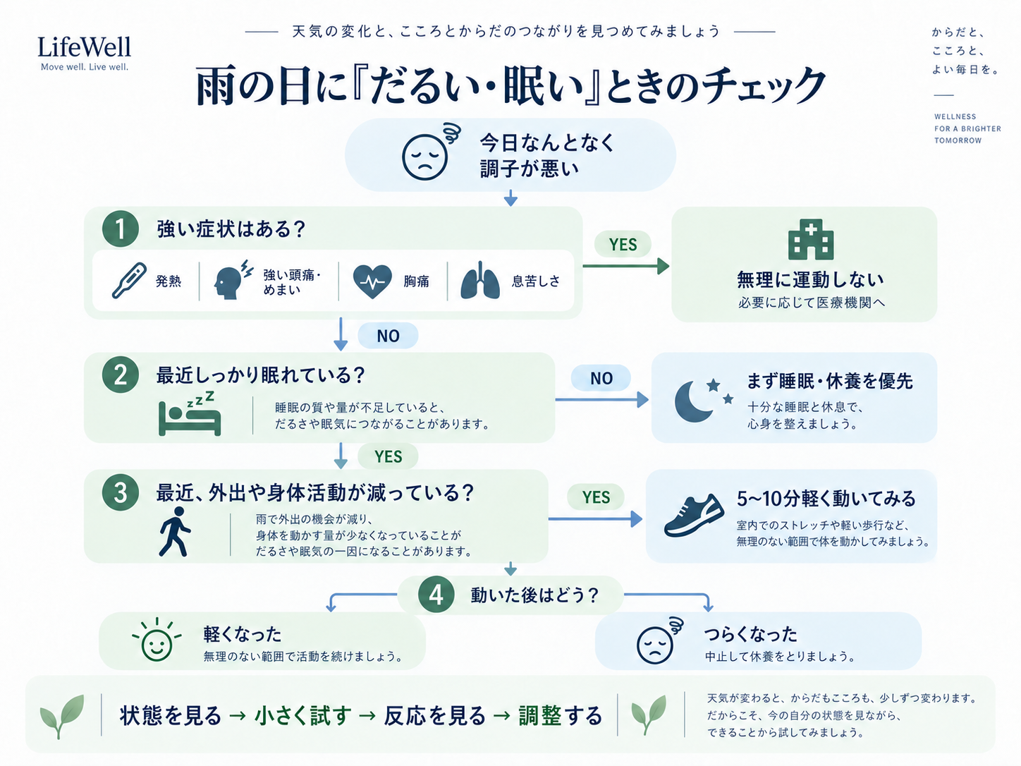 雨の日に「だるい・眠い」ときのチェック